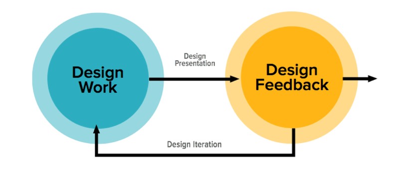 デザインのフィードバックはどれほど重要な役割を担っているのか