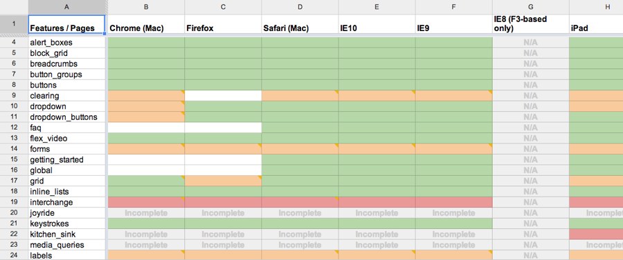 QA spreadsheet