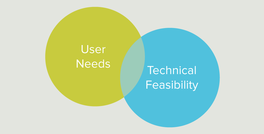 user needs and technical feasibility