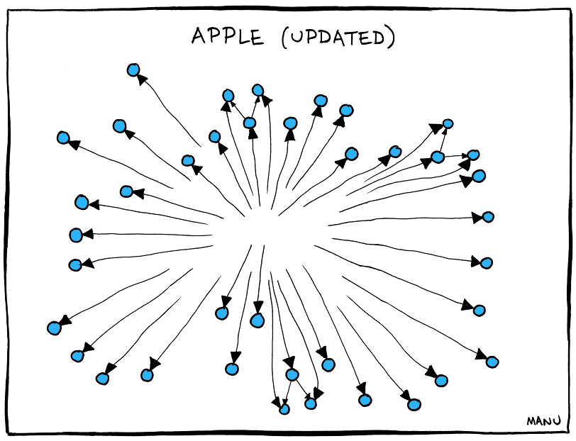 Comic depicting Apple's current lack of leadership