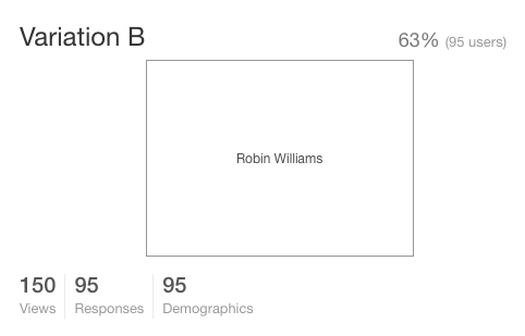 Results of the Adam Sandler vs Robin Williams test