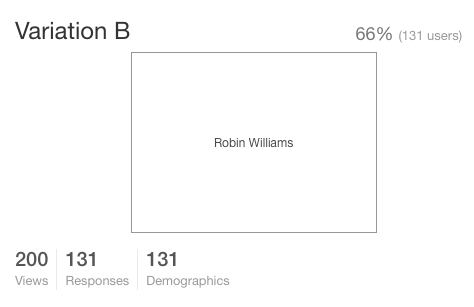 Results of updated Adam Sandler vs Robin Williams test