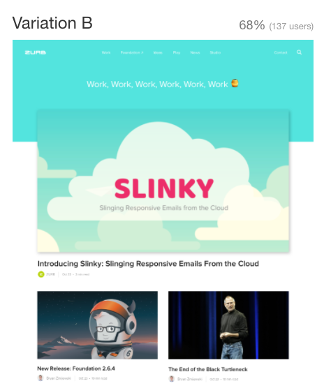 ZURB home page variation test result