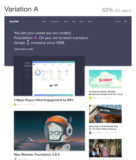 Results from the updated ZURB homepage test
