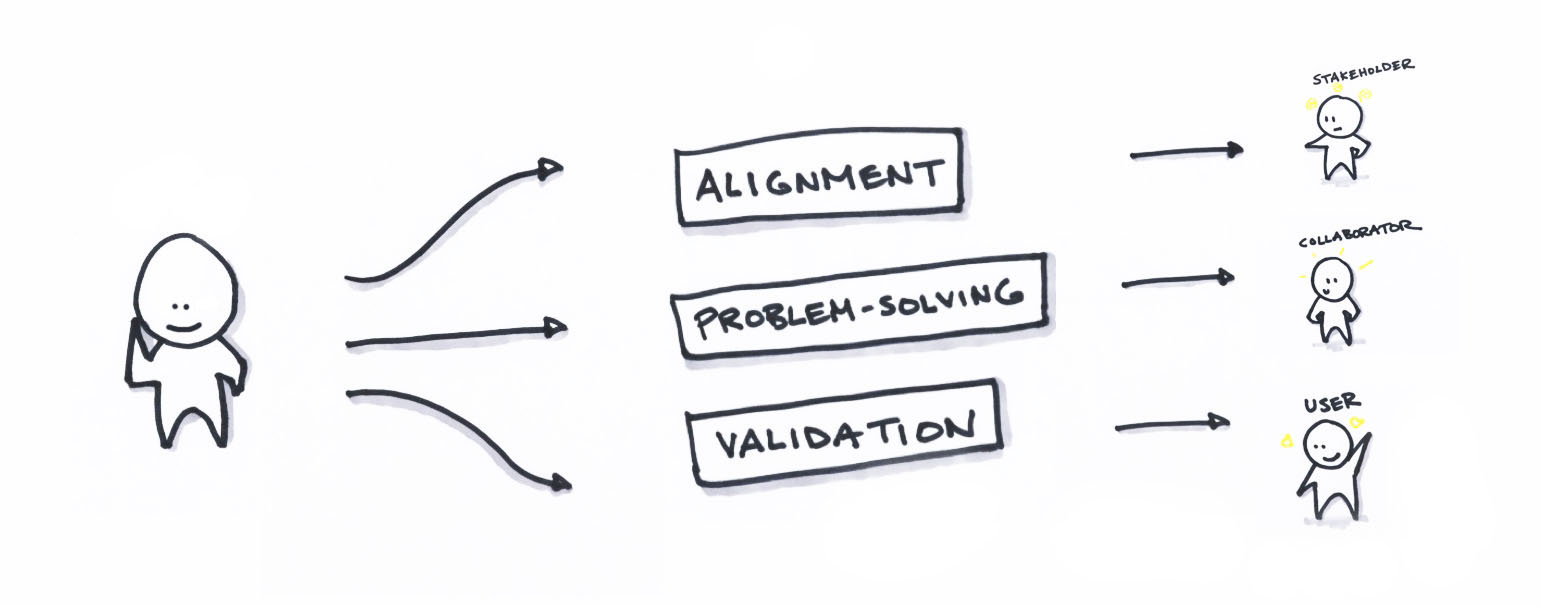 The right conversations with the right people illustration