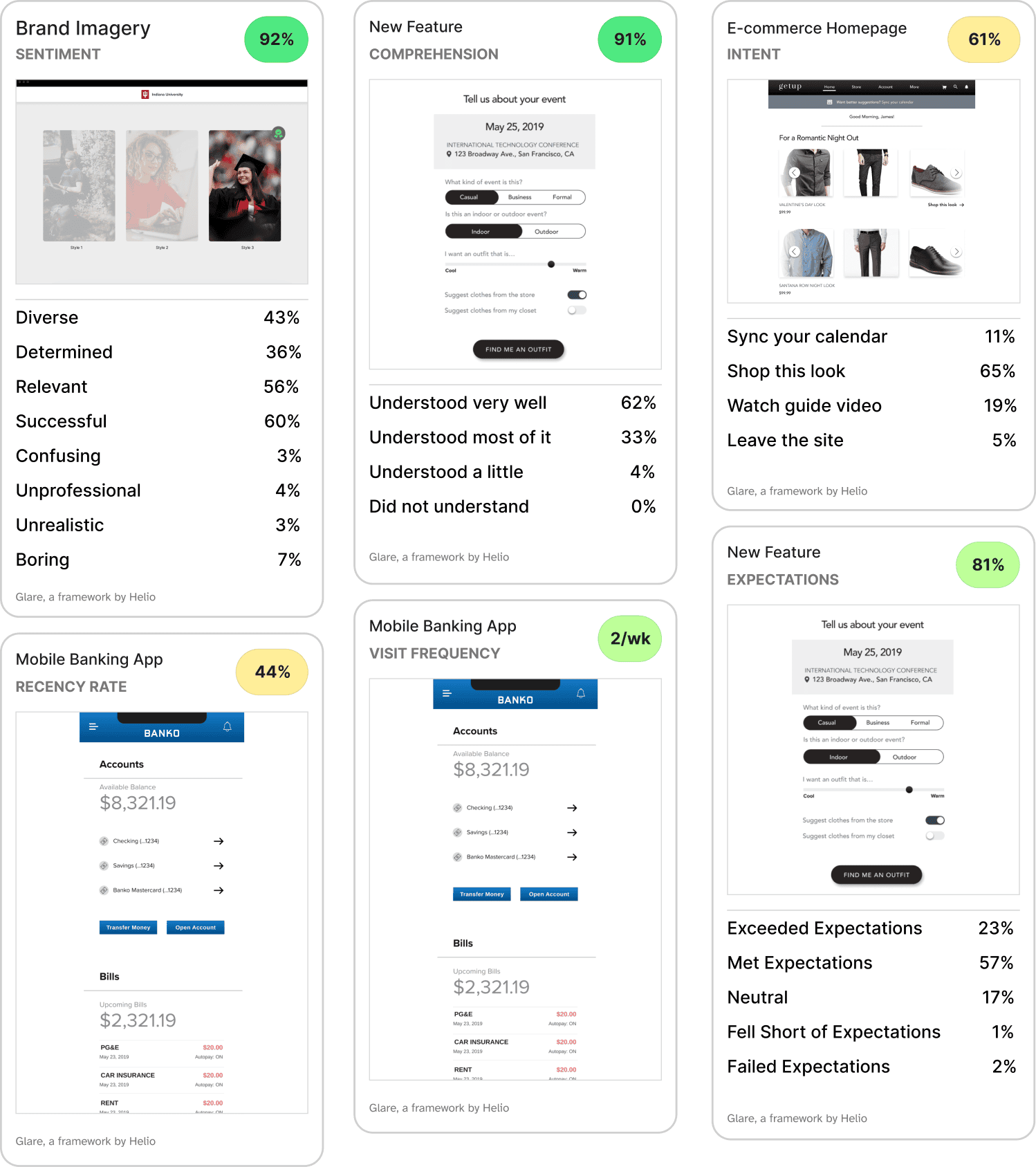 UX Metric data cards