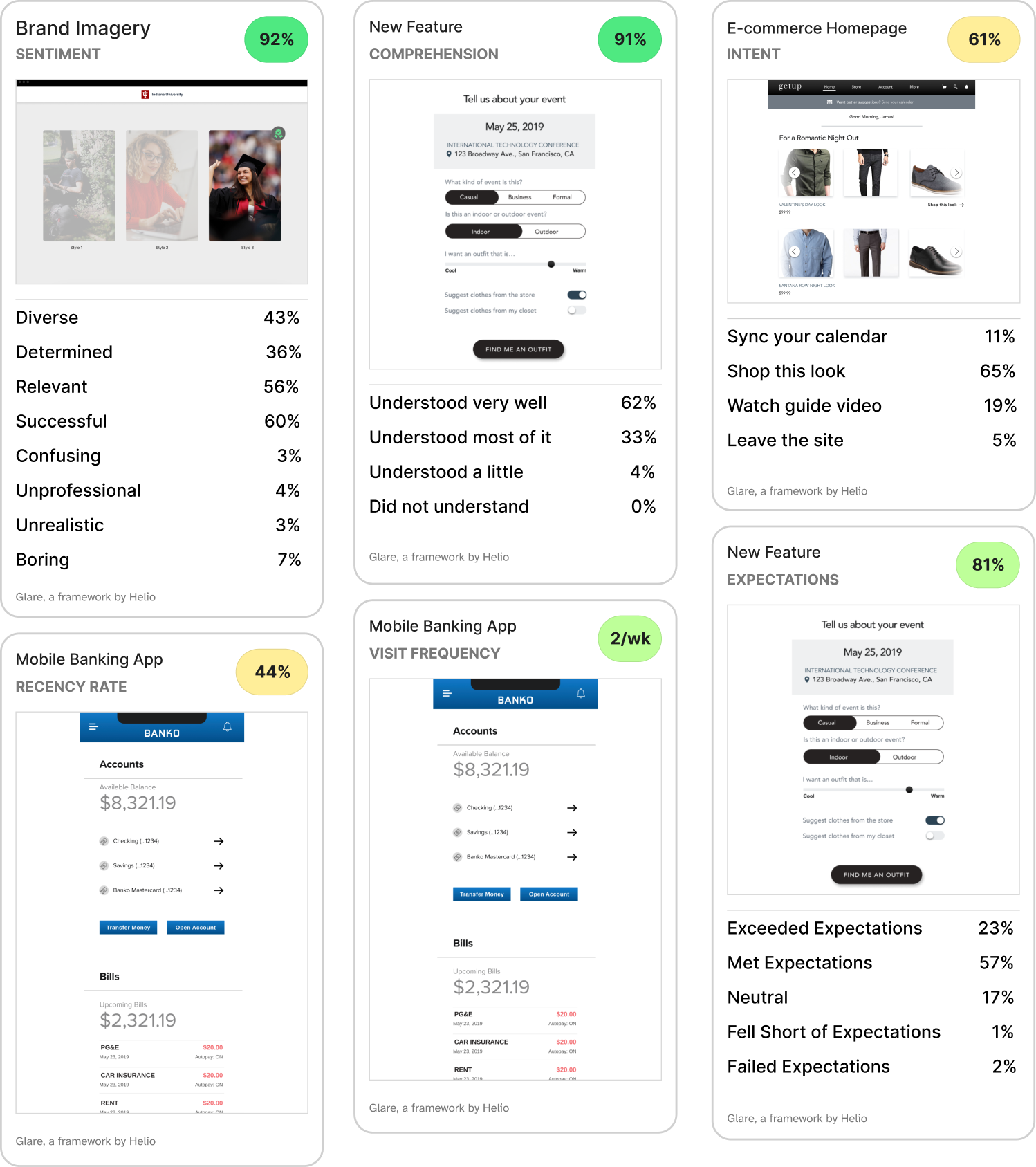 UX Metric data cards