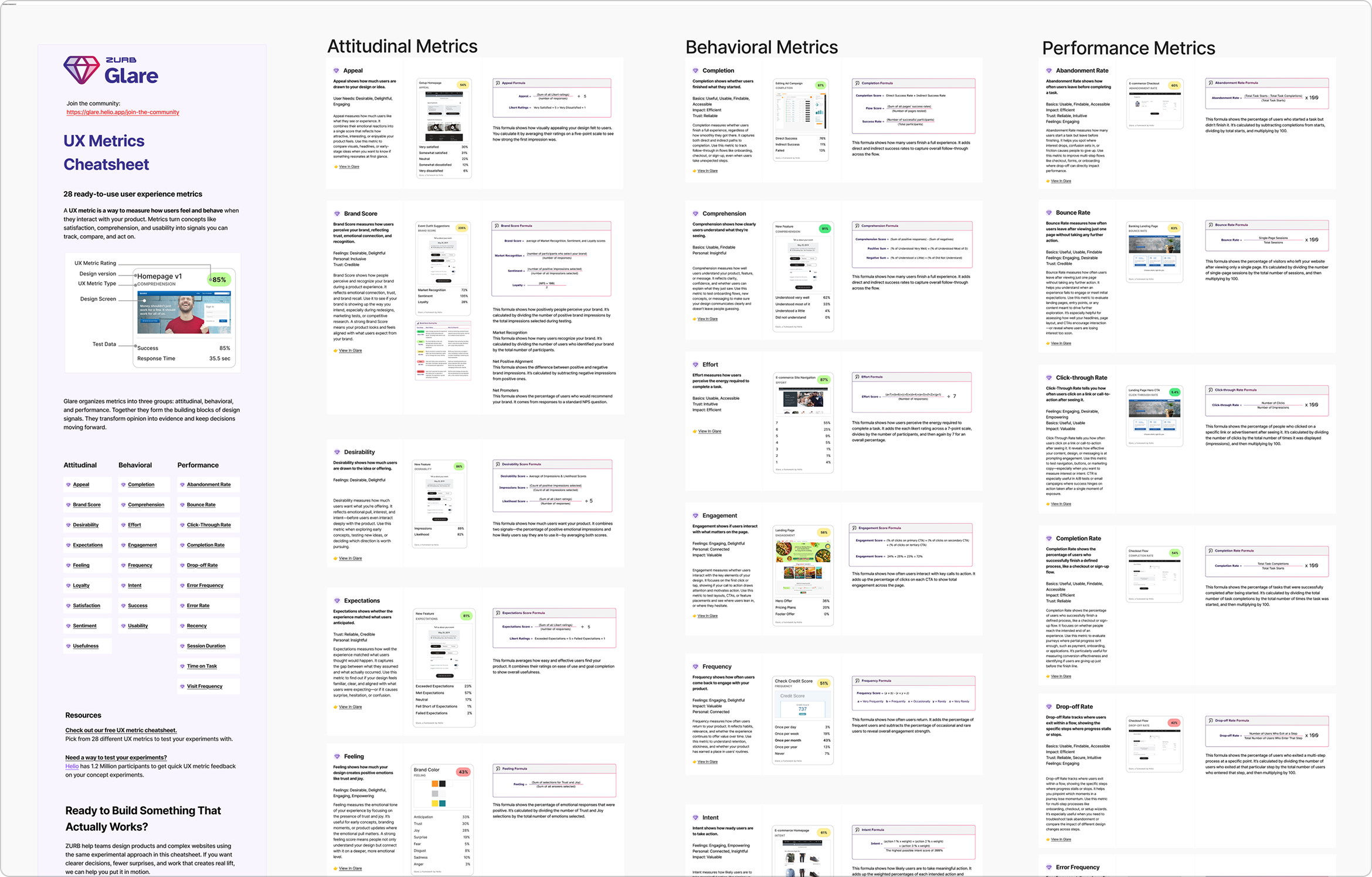 UX Metric Cheatsheet