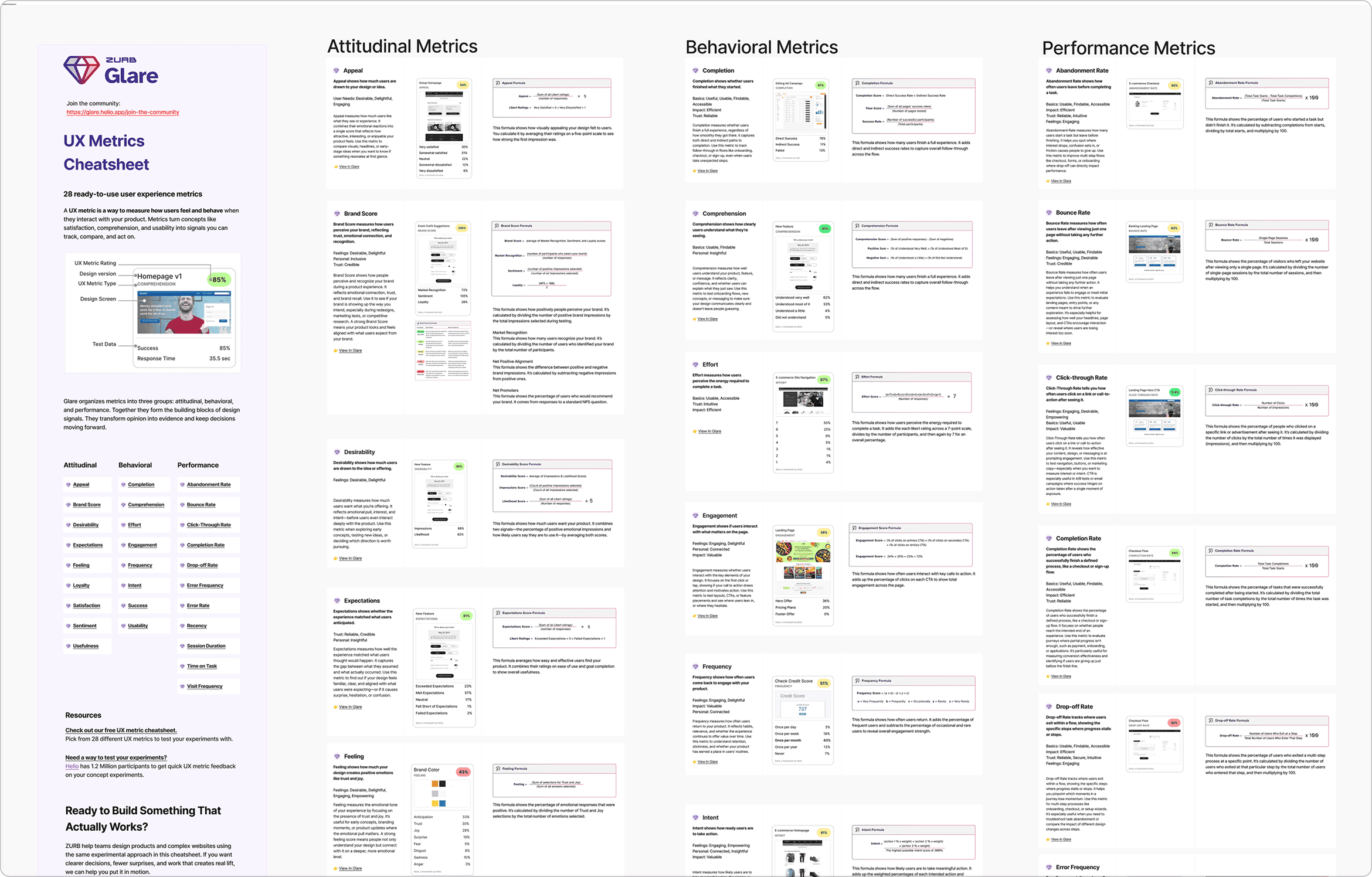 UX Metric Cheatsheet